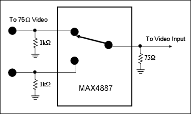 图4. 使用MAX4887的VGA RGB视频设计方案.