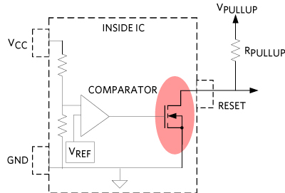 Figure 1. Different reset topologies used in supervisor ICs.