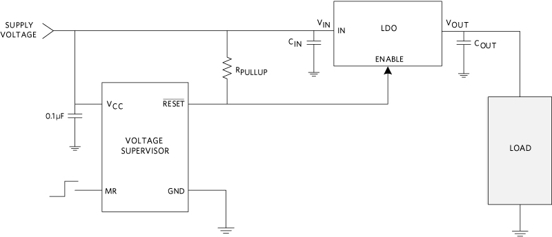 Controlling Enable of the DC-DC controller with a voltage supervisor.