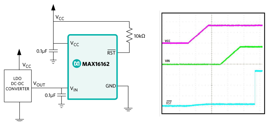 Application diagram and timing diagram of the MAX16162.