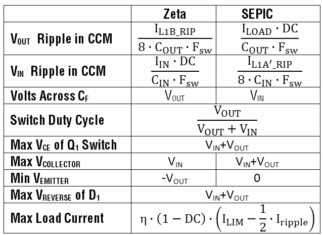 Zeta vs SEPIC Comparison Table