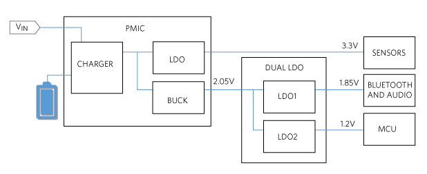 Typical power flow diagram of hearable devices.