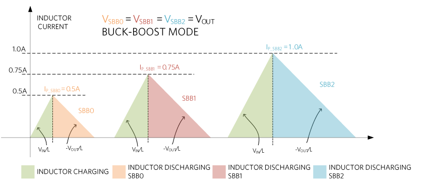 Simplified diagram of SIMO.