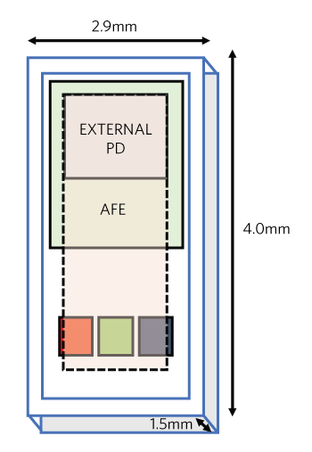 Figure 4. MAXM86161 module dimensions.