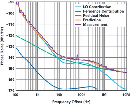 DAC Output = 25 MHz