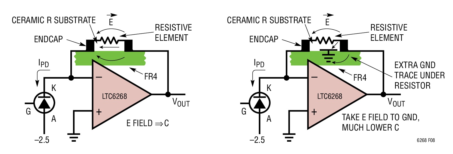 A Normal Layout at Left and a Field-Shunting Layout at Right. Simply Adding a Ground Trace Under the Feedback Resistor Does Much to Shunt Field Away from the Feedback Side and Dumps It to Ground. Note That the Dielectric Constant of Fr4 and Ceramic Is Typ