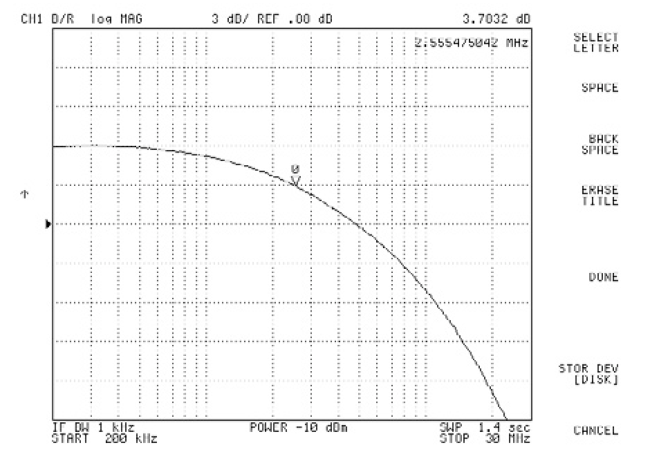 Frequency Response of 499kQ TIA withoutExtra Etfort to Reduce Feedback Capacitance is 2.5MHz