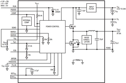 Simplified block diagram of the LTM4606