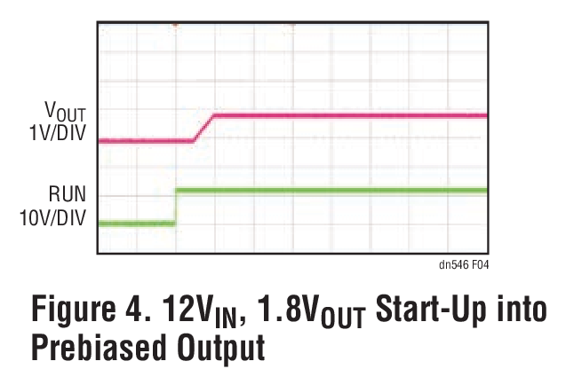 Figure 4. 12VIN, 1.8VOUT Start-Up into Prebiased Output