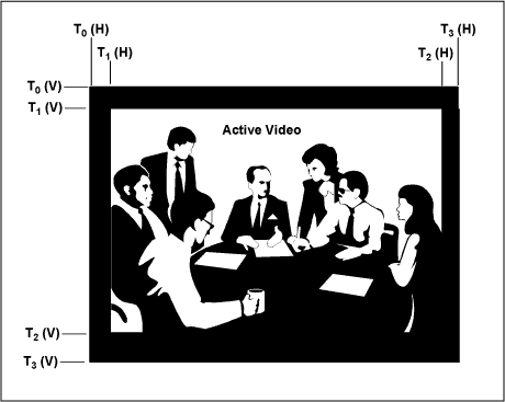 Diagram of Display raster with horizontal and vertical flyback time