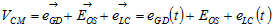 Equation 2