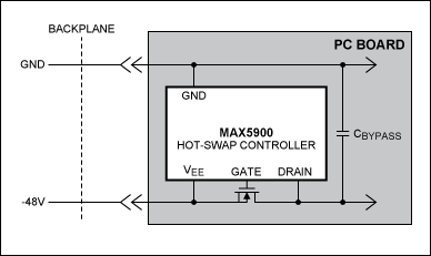 Figure 2. The current-sense resistor found on most hot-swap controllers can be replaced by monitoring the MOSFET's drain-to-source voltage. The controller shown here uses this technique while monitoring the -48V battery that commonly powers telecom line cards.