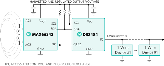Figure 2. Wireless to 1-Wire Bridge. The MAX66242 powers the DS2484 and 1-Wire devices through VOUT.