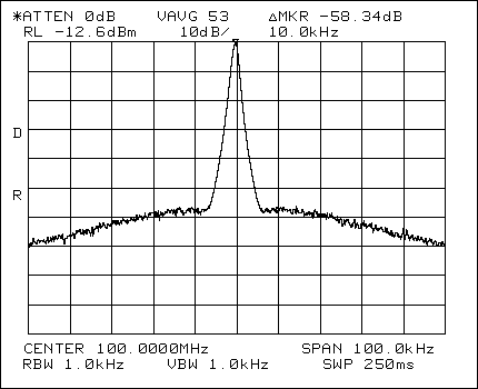 图1. LO缓冲器输出的100MHz LO信号,ICP = 425µA, HP8561E