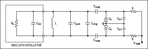 图3. C<sub loading=