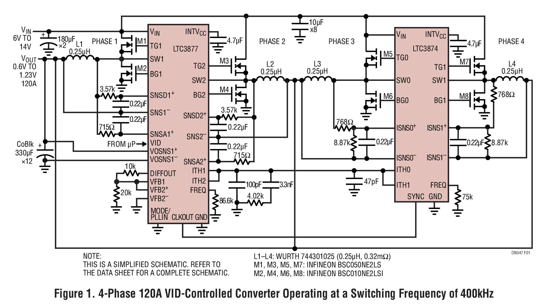 Figure 1. 4-Phase 120A VID-Controlled Converter Operating at a Switching Frequency of 400kHz