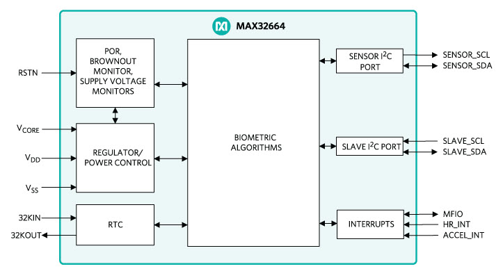 图3.MAX32664硬件功能框图。