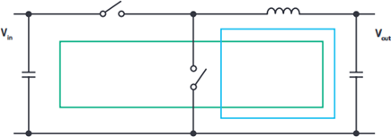 Real current loops leading to a so-called hot loop