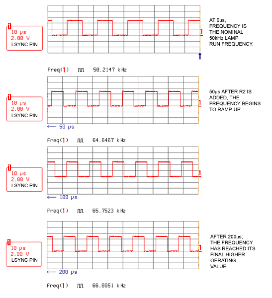 Figure 5. Frequency ramp during strike with the DS3881/DS3882.