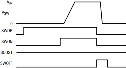 Figure 2b