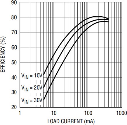 Figure 4b
