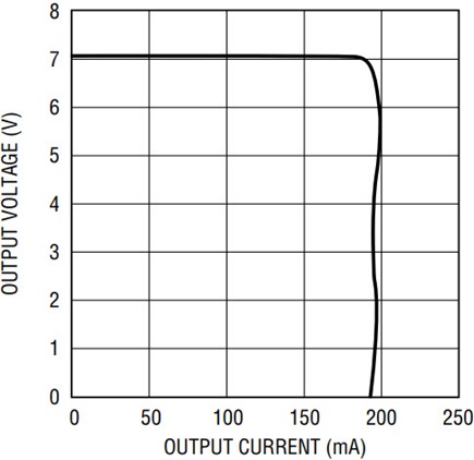 Figure 6b