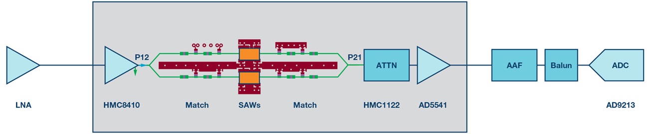 Figure 10