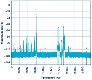 Figure 13