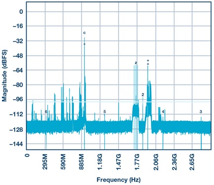 Figure 13