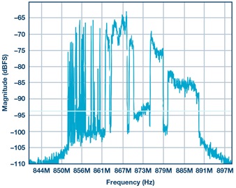Figure 15