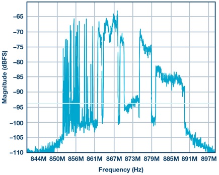 Figure 15