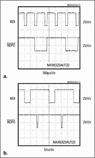 Figure 4. These actual waveforms illustrate fast (a) and slow (b) timeout faults.