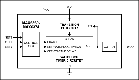 Figure 8. Block diagram of Maxim's pin-selectable watchdog-timer ICs.