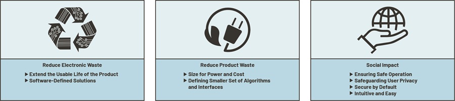 Three unexpected areas where IoT security could enable global sustainability.