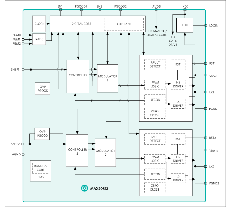 MAX20812: Block Diagram
