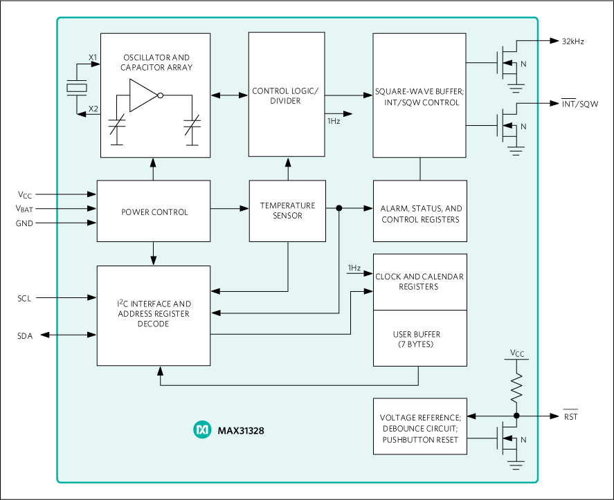 MAX31328: Simplified Block Diagram