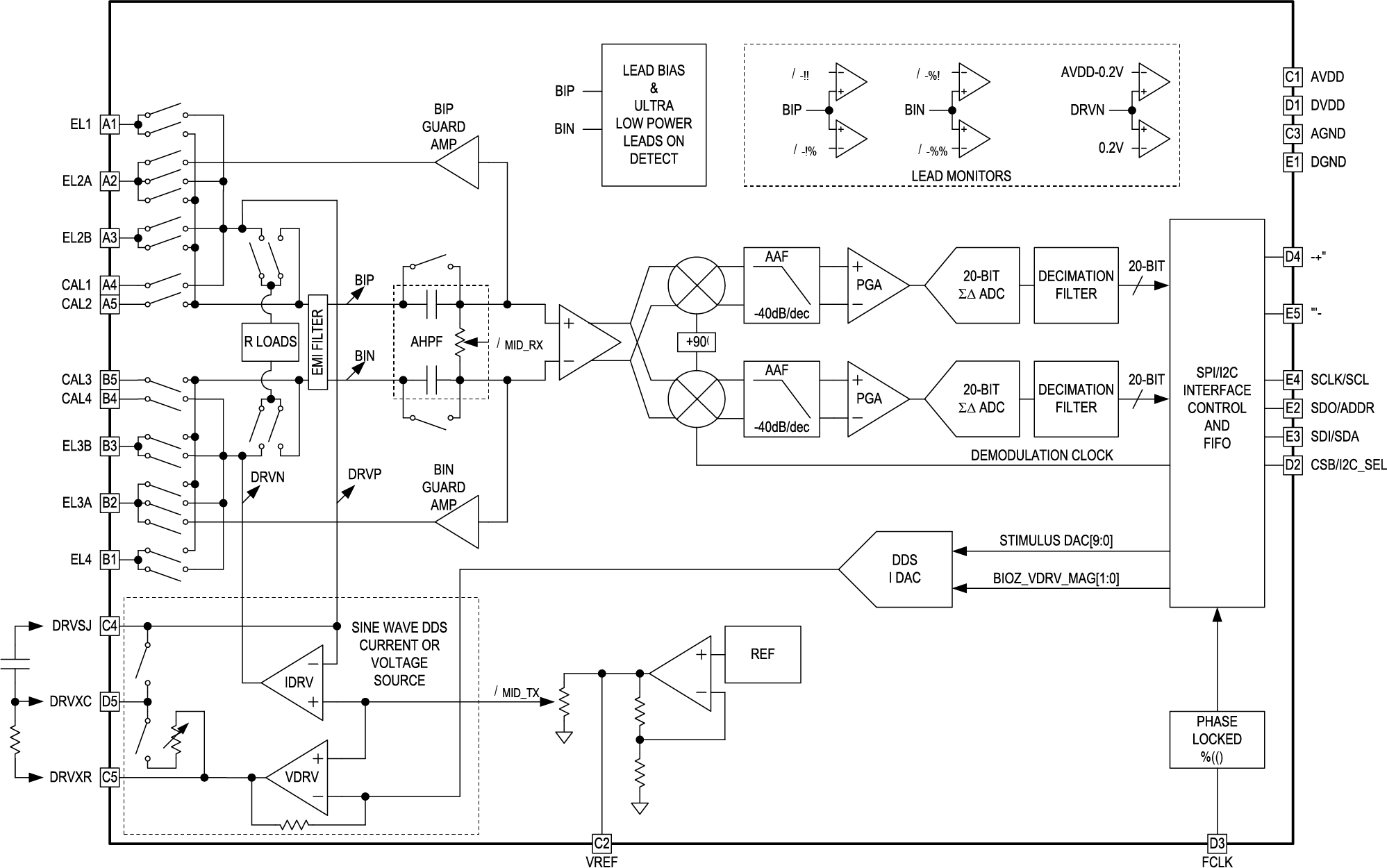 MAX30009: Simplified Block Diagram