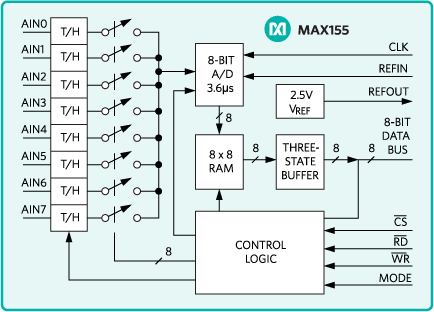 MAX155：引脚配置