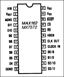 MAX162、MX7572：引脚配置