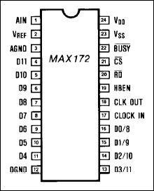 MAX172：引脚配置