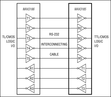 MAX3185：典型工作电路