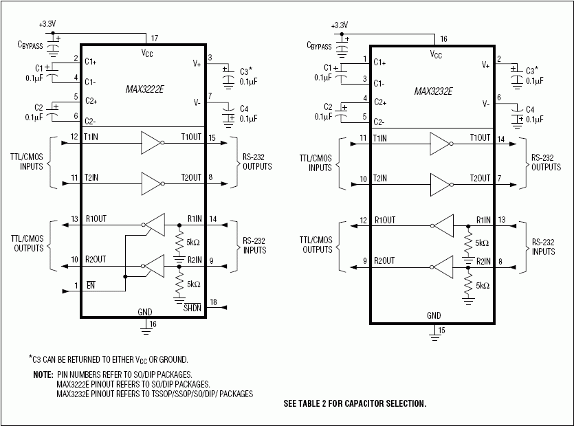 MAX3222E、MAX3232E、MAX3237E、MAX3241E、MAX3246E：典型工作电路