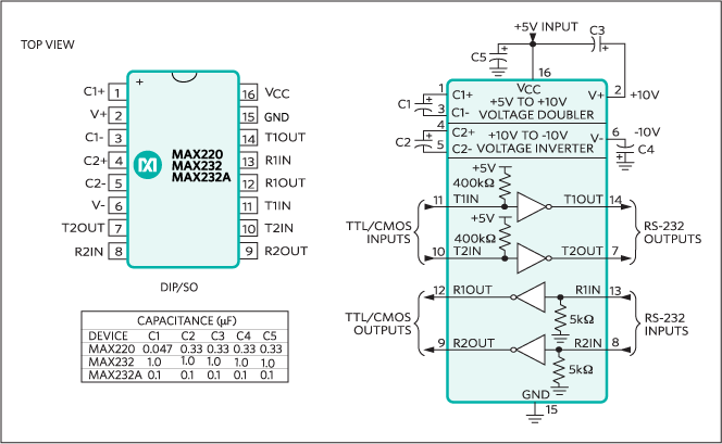 MAX220、MAX232、MAX232A：引脚配置和典型工作电路