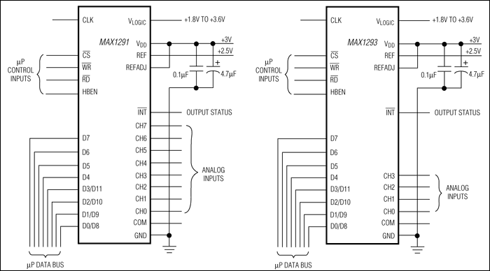 MAX1291、MAX1293：典型工作电路