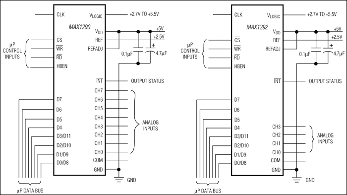 MAX1290、MAX1292：典型工作电路