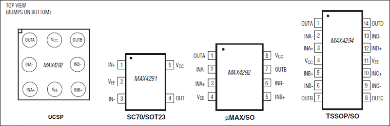 MAX4291、MAX4292、MAX4294：引脚配置