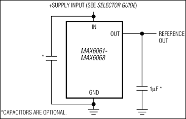 MAX6061、MAX6061A、MAX6061B、MAX6062、MAX6062A、MAX6062B、MAX6063、MAX6063A、MAX6063B、MAX6064、MAX6064A、MAX6064B、MAX6065、MAX6065A、MAX6065B、MAX6066、MAX6066A、MAX6066B、MAX6067、MAX6067A、MAX6067B、MAX6068：典型工作电路