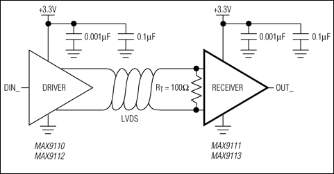 MAX9111、MAX9113：典型工作电路