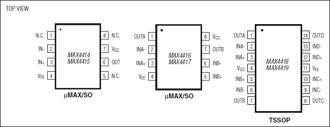 MAX4414、MAX4415、MAX4416、MAX4417、MAX4418、MAX4419：引脚配置