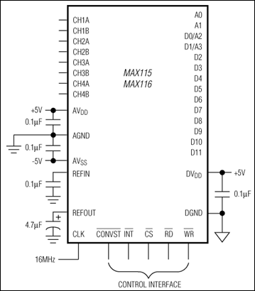 MAX115、MAX116：典型工作电路
